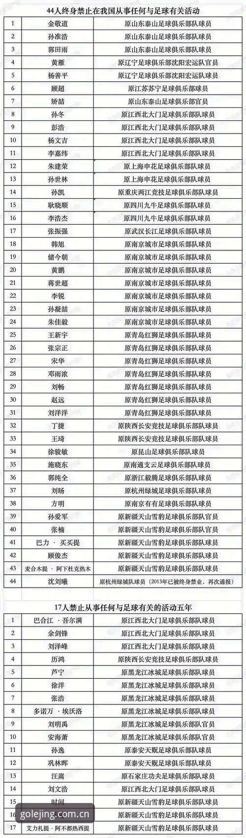 足协第三批禁足名单全解析，乐竞体育平台上的行业风向标